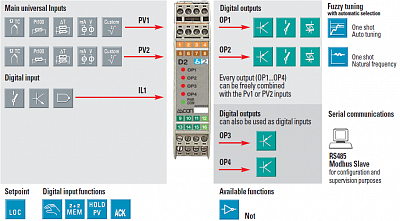 ASCON TECNOLOGIC  D2 